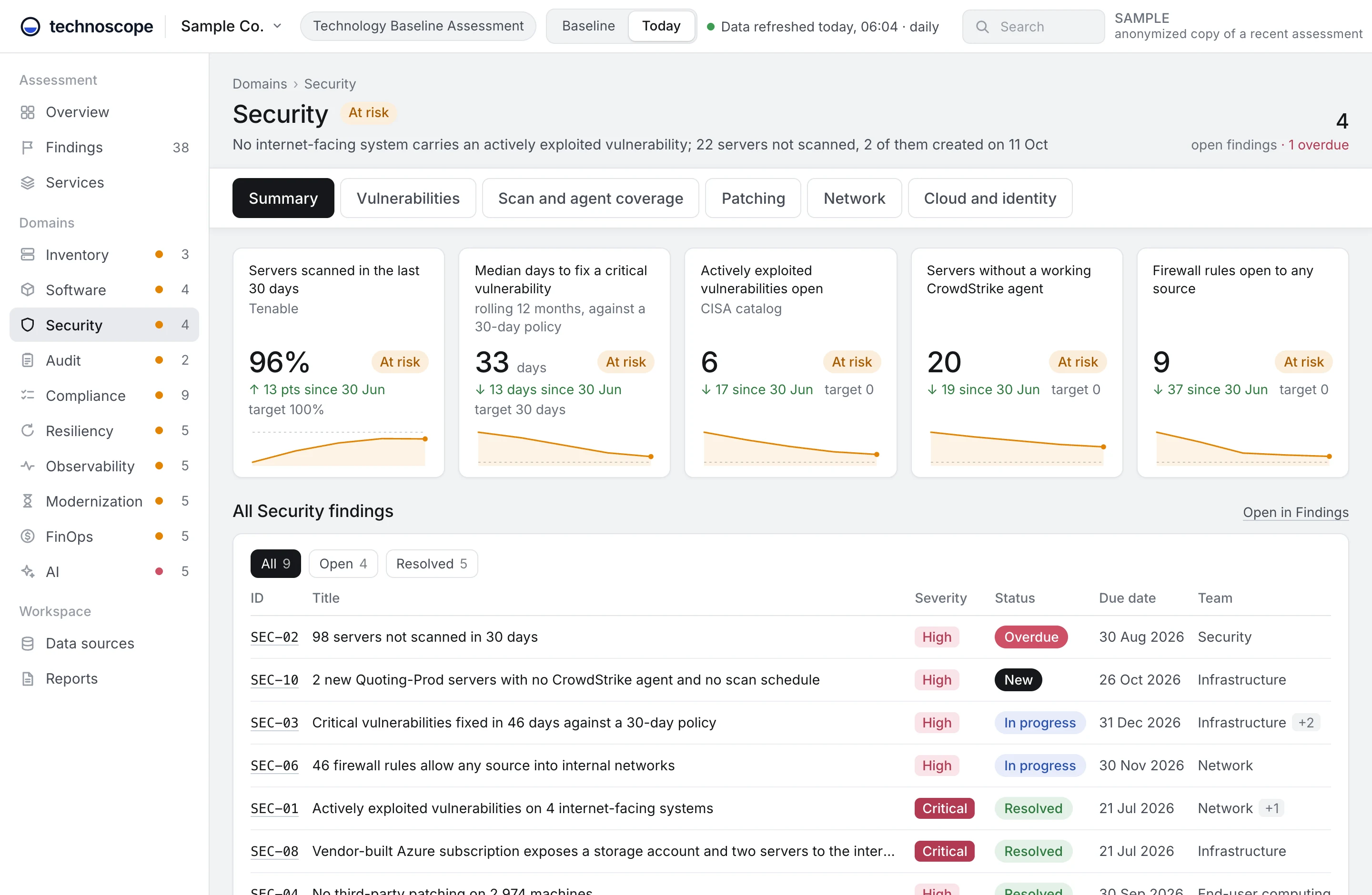 Security domain of the sample assessment.